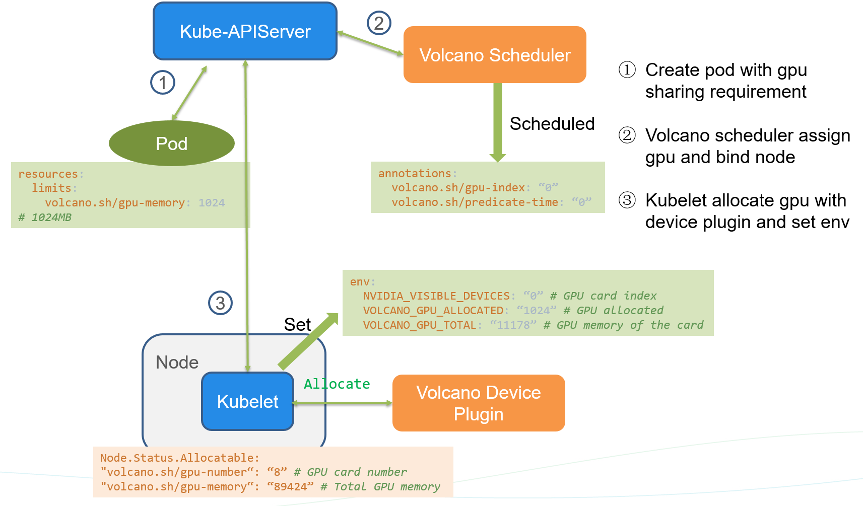 gpu_sharing