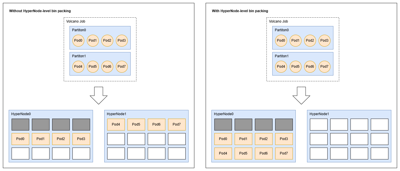 hypernode-binpack.png
