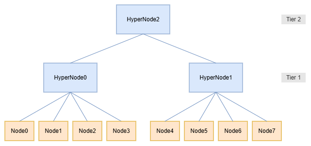 workload-deploy-example.png